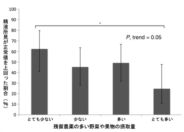 Figure3